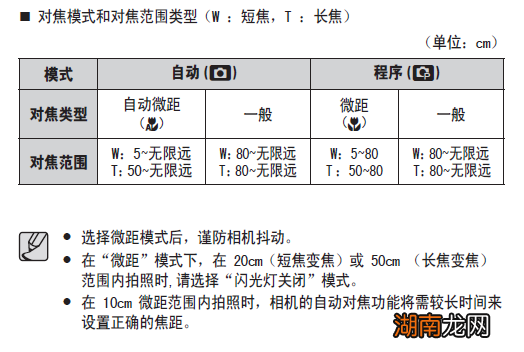 请问三星蓝调L110数码相机的有效微距拍摄距离是多少